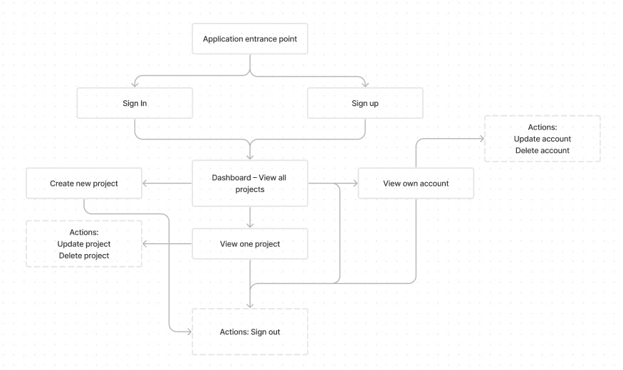 UML Use-case diagram
